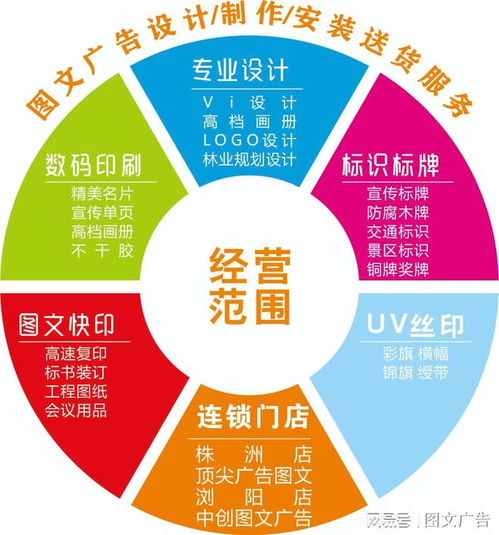 森環圖文廣告 一站式圖文設計、制作、安裝與配送服務